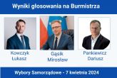 Mirosław Gąsik ponownie Burmistrzem